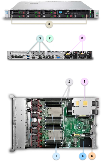 HPE DL160 Gen10 Legend